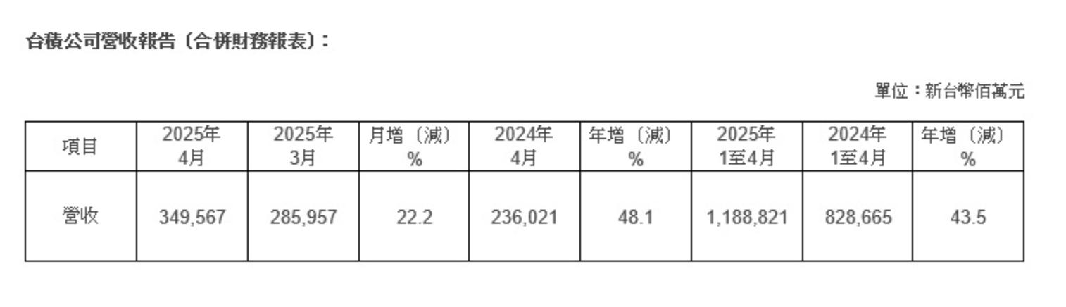 聯想自研5nm SoC即將面世;全球首個氮化鎵量子光源芯片發布