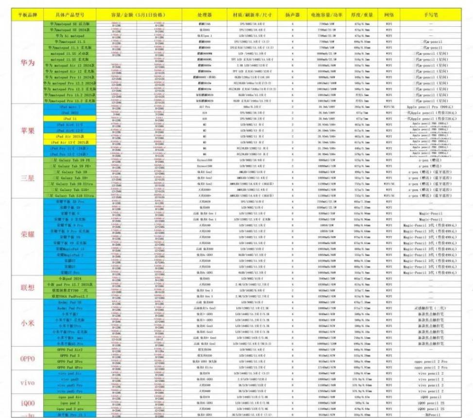 2025年618平板電腦選購指南:滿足不同需求,高性價(jià)比推薦