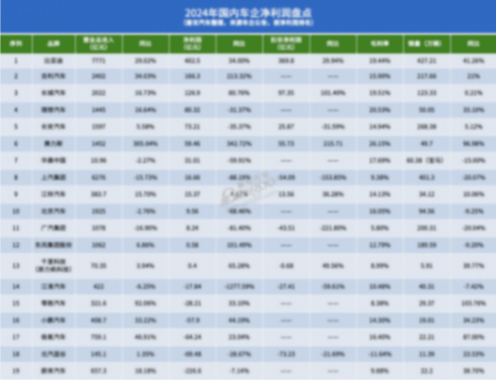 價格戰結束的信號出現了？