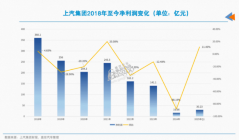 價格戰結束的信號出現了？