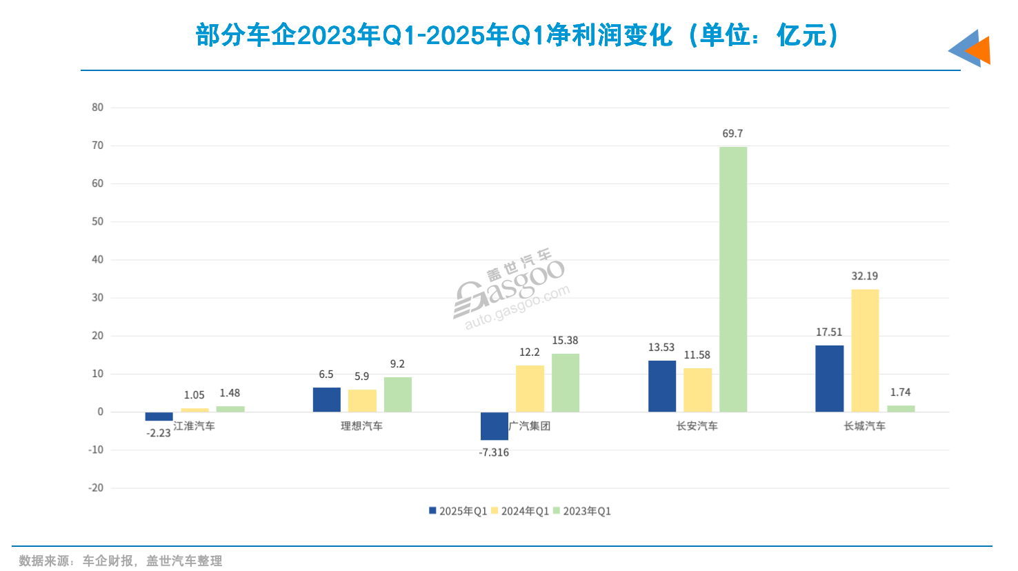 價格戰結束的信號出現了？