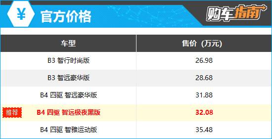 推薦次頂配車型 沃爾沃XC40購車指南