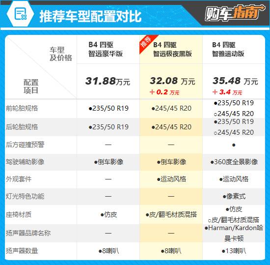 推薦次頂配車型 沃爾沃XC40購車指南