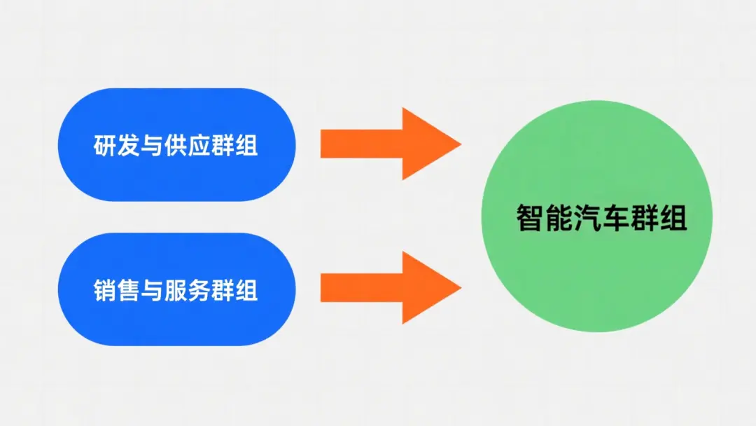 理想十周年,變陣先變?nèi)?" alt="圖/AI制作" data-lazyload="https://x0.ifengimg.com/ucms/2025_31/71E787B8B276A2D8930701C5E8D99274B62DC903_size459_w1080_h608.png" /></p>
<p class="picIntro">圖/AI制作</p>
<p>進入7月,又有媒體消息顯示,理想汽車將會廢棄此前PBC績效管理模式,重新回歸OKR模式。曾經(jīng)花了大功夫?qū)W自華為的PBC模式被一朝廢棄,而剛剛轉為顧問的鄒良軍恰恰出身于華為內(nèi)部的銷售系統(tǒng)管理崗位。</p>
<p>臨陣換將一向被視為兵家大忌,不管是出于主動調(diào)整還是倉促應對,理想i8注定要承受這個團隊震蕩的磨合代價,但理想所著眼的未來十年,也遠遠不是一個i8的成敗就能夠決定的。</p>
<p><strong>01</strong></p>
<p><strong>PBC只能打確定性之戰(zhàn)</strong></p>
<p class="detailPic"><img class="" src="http://www.bdsimu.com//uploads/image/2025/0801/10150116231.jpg" title= 理想十周年,變陣先變?nèi)? data-lazyload=