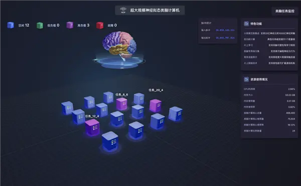 全球首臺！浙大“悟空”類腦計算機問世 神經元數量超20億