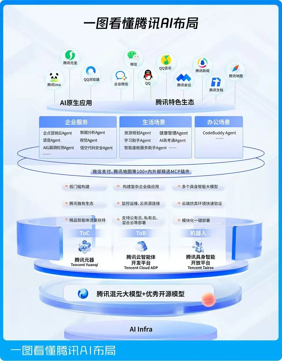 AI對(duì)營(yíng)銷的變革,到底有多大?