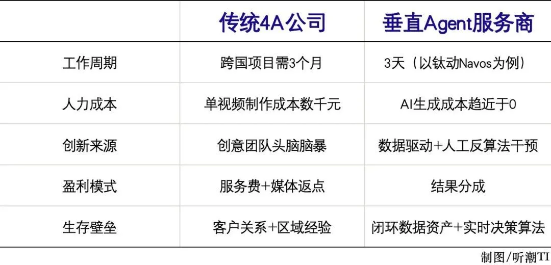 AI對(duì)營(yíng)銷的變革,到底有多大?
