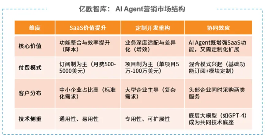 AI對(duì)營(yíng)銷的變革,到底有多大?