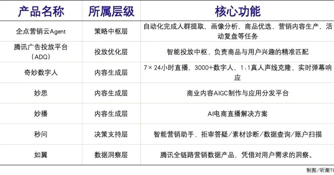 AI對(duì)營(yíng)銷的變革,到底有多大?