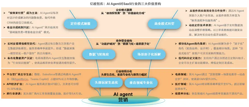 AI對(duì)營(yíng)銷的變革,到底有多大?