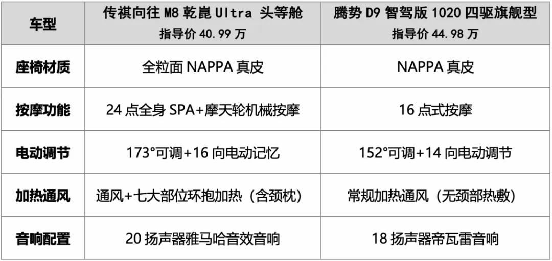 “含華量最高”的這款車,才是新能源豪華MPV應(yīng)有的樣子