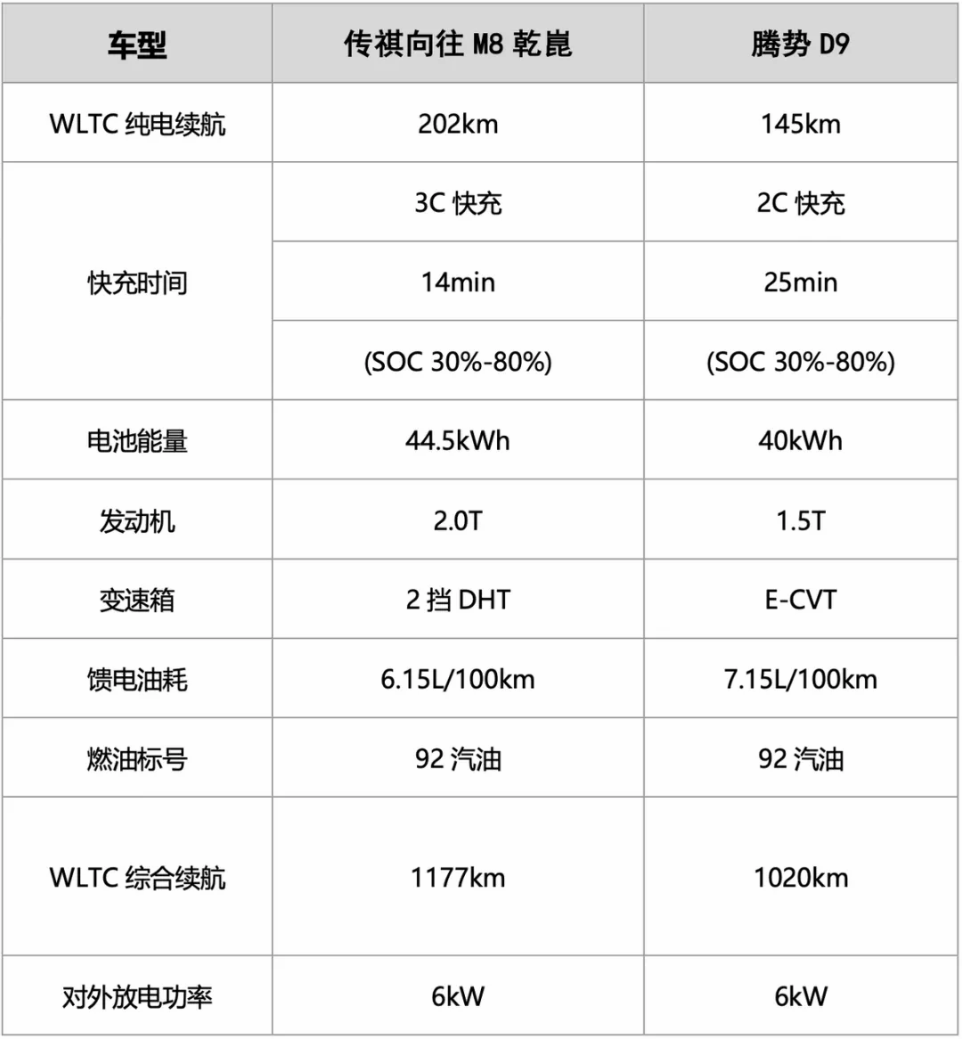 “含華量最高”的這款車,才是新能源豪華MPV應(yīng)有的樣子