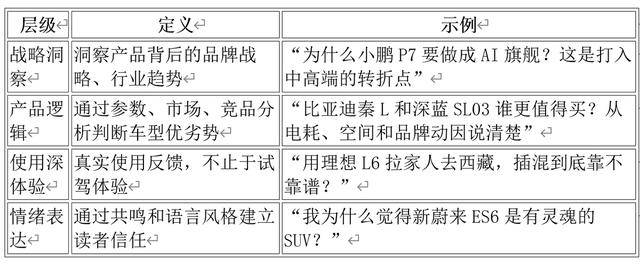 做AI“做不到的”,能成為“認知升維者”嗎?