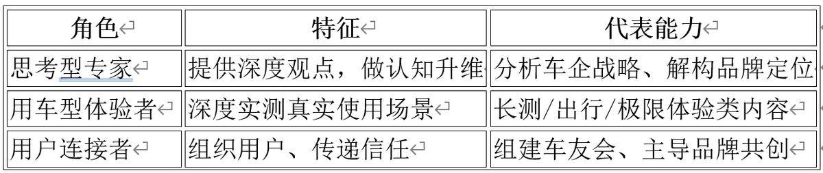 做AI“做不到的”,能成為“認知升維者”嗎?
