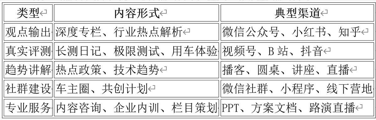 做AI“做不到的”,能成為“認知升維者”嗎?