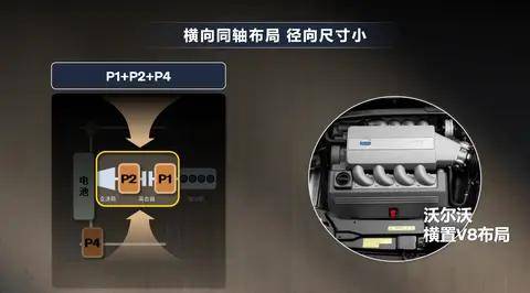 解析沃爾沃XC70「超混」,如何定義豪華新基準?