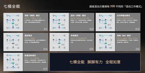 解析沃爾沃XC70「超混」,如何定義豪華新基準?