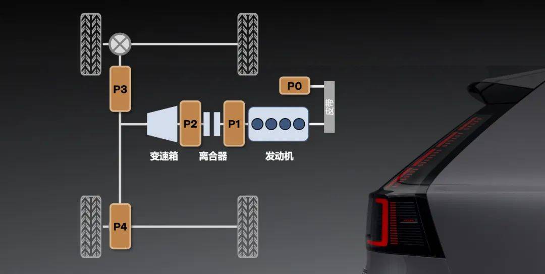 豪華品牌做不好插混?沃爾沃第一個說不