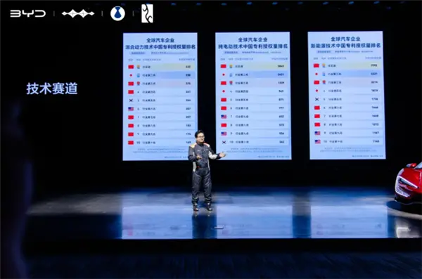 新能源汽車一哥實至名歸！比亞迪包攬全球三大榜單榜首