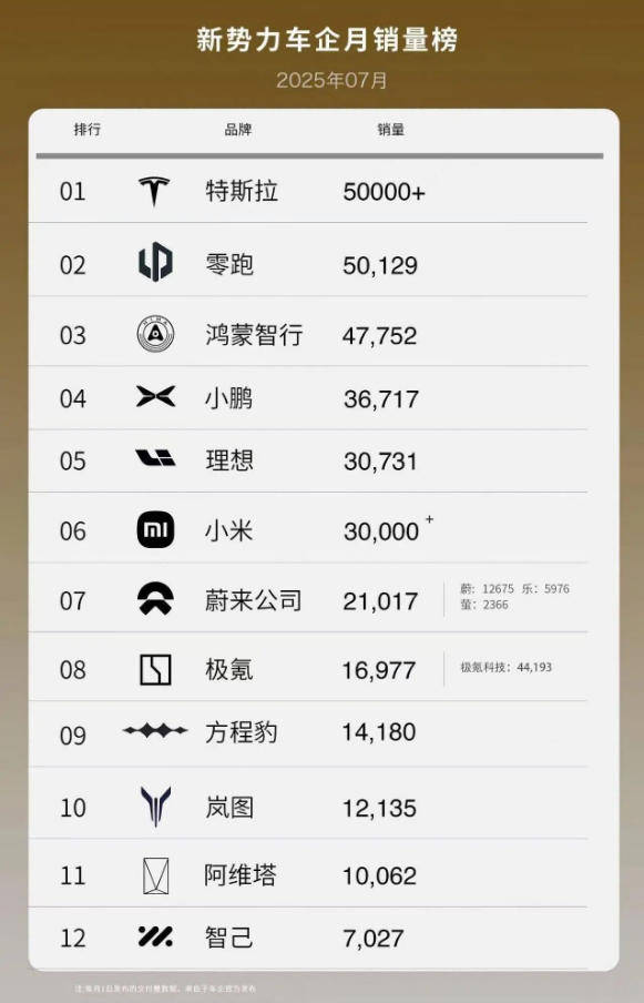 增程車型市場遇冷因“實力不濟”?超快充+大電池成為增程車新趨勢