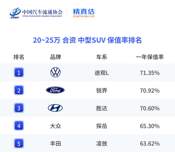 外方的決心+中方的體系,讓上汽大眾再度領跑!