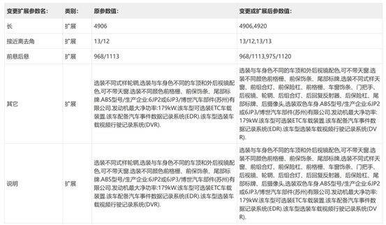 新能源還得要個發動機——工信部398批新車熱評