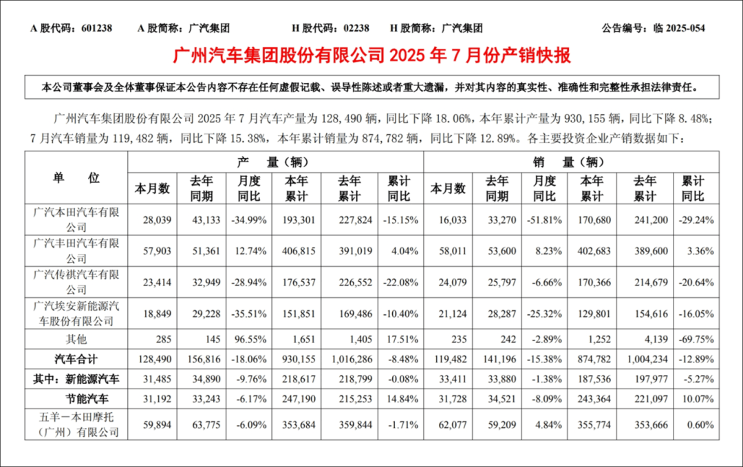 從0搭建的華望,能否重啟廣汽?