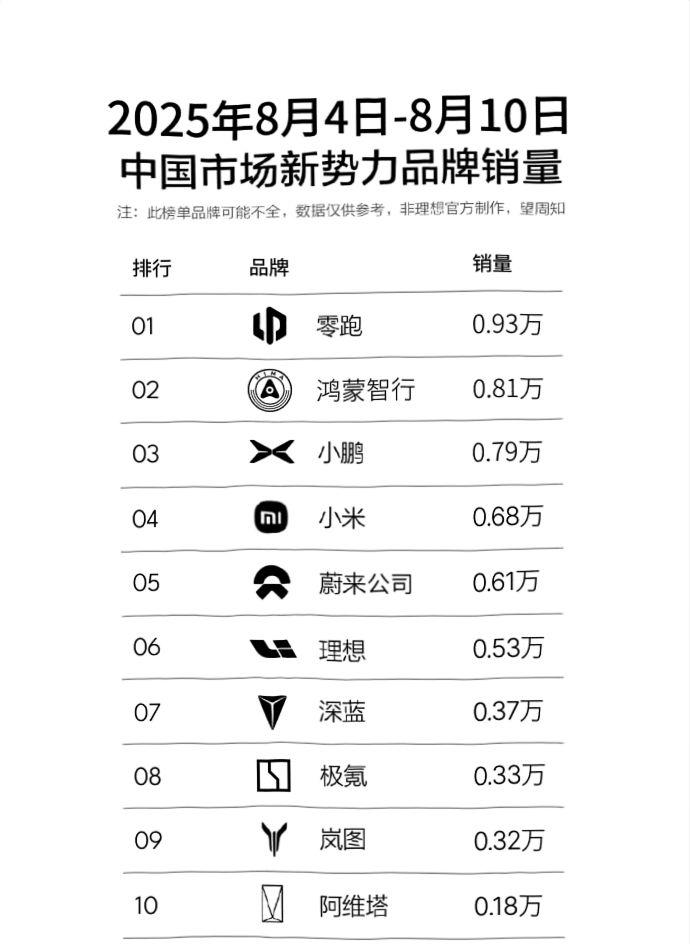 i8、L90巔峰對決?是叫花子討厭討米的,還是互黑炒流量?