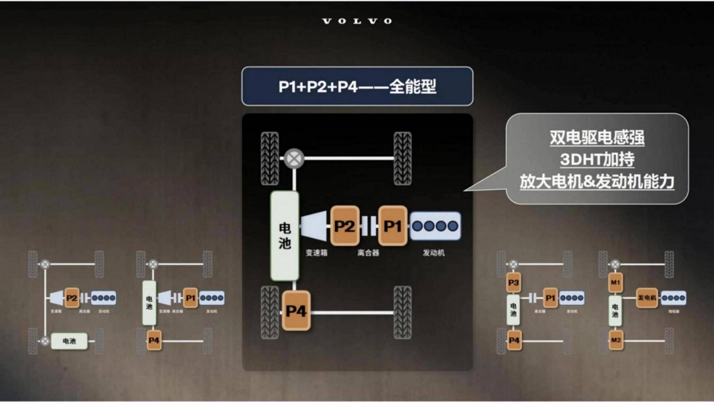 解讀XC70 SMA超級混動架構:沃爾沃的創新解題思路和久違的勇敢