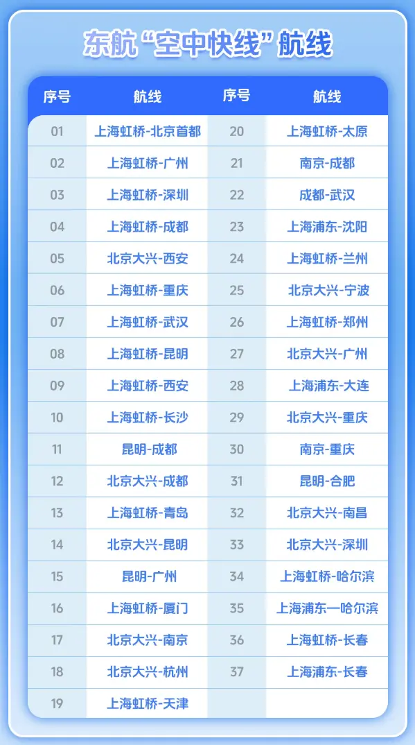 坐飛機也能上網,東航“空中快線”寬體機享免費“空中 Wi-Fi”