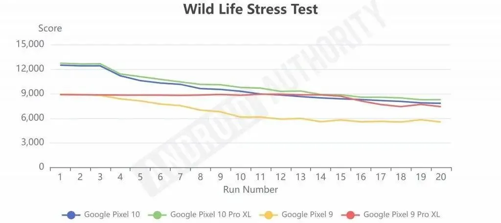 Google Pixel,在當今的市場中確實是一款非常獨特的手機