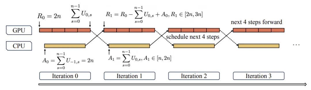 王興一鳴驚人!美團(tuán)首個(gè)開源大模型追平DeepSeek-V3.1
