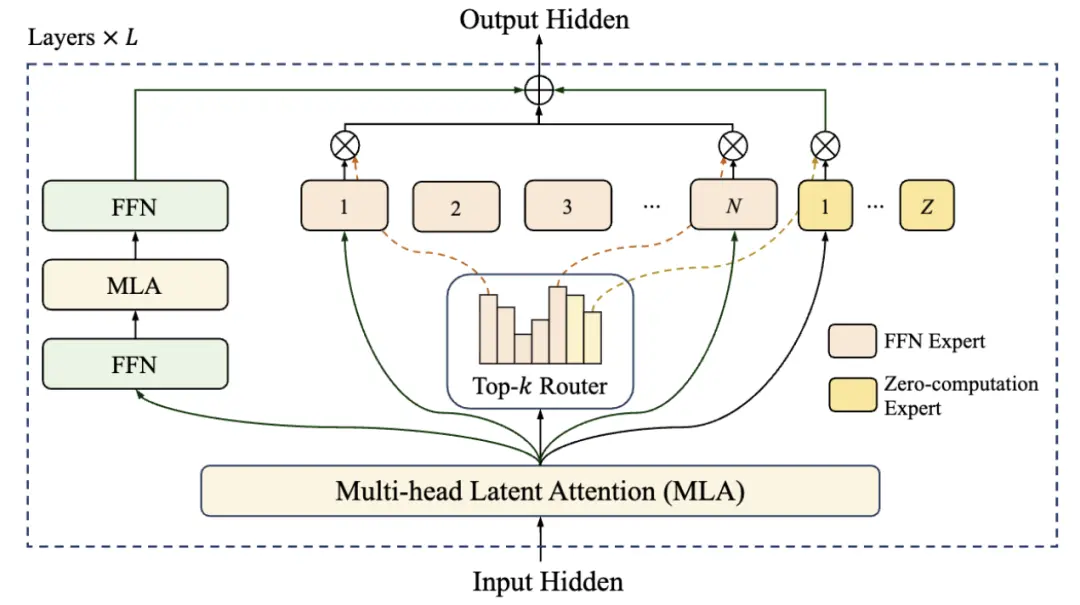 王興一鳴驚人!美團(tuán)首個(gè)開源大模型追平DeepSeek-V3.1