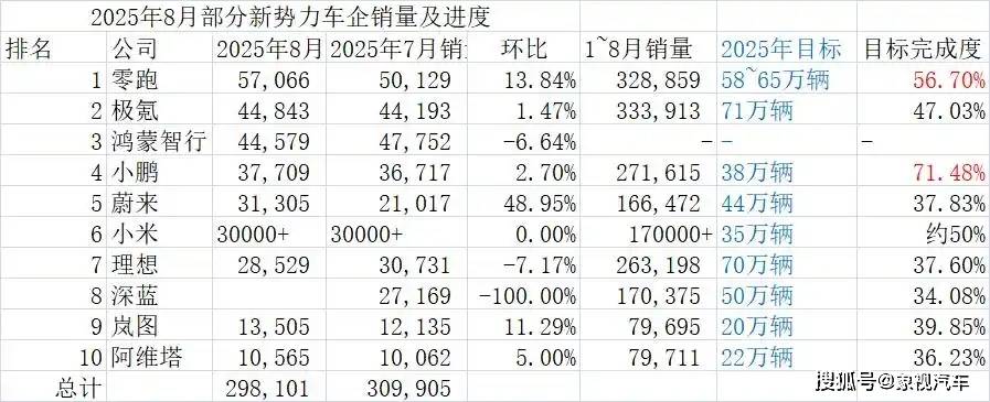 李想成2025年最慘的人?理想銷量崩盤,護城河垮塌