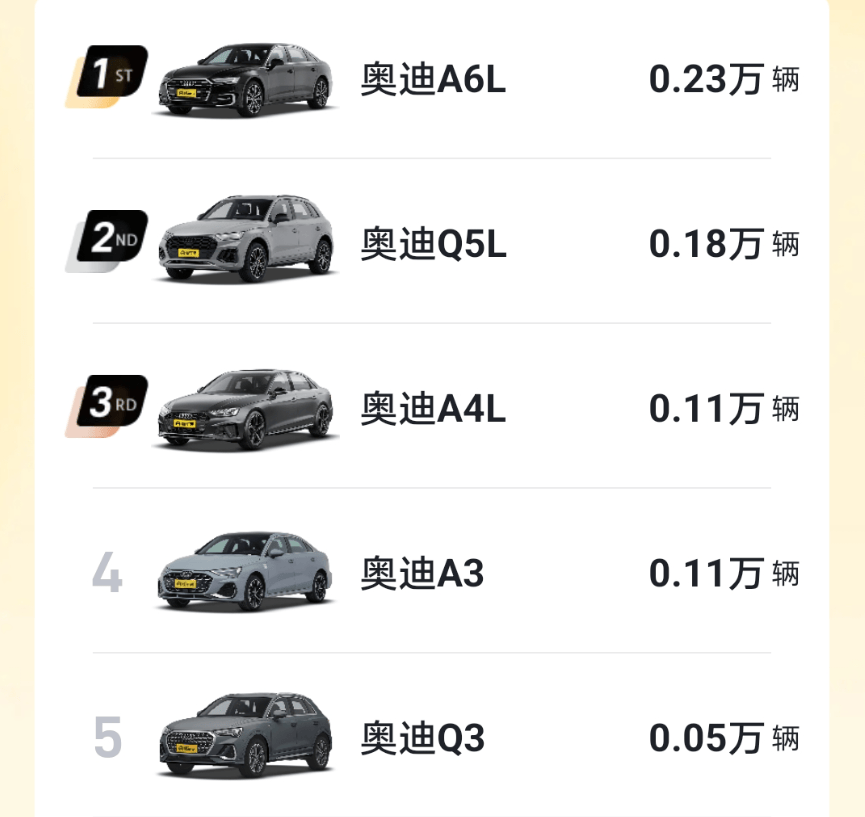 跌麻了!月銷量不足4萬,百年奧迪折戟中國市場?