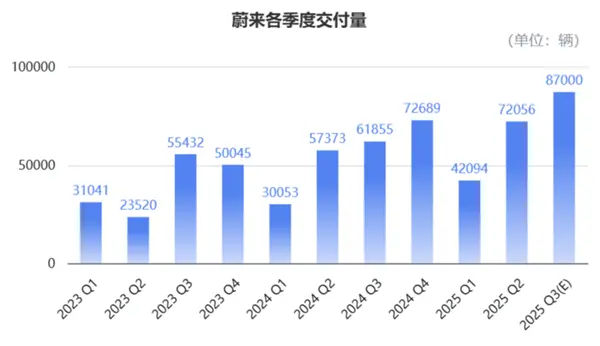 又被李斌融到錢(qián)了：到賬70億