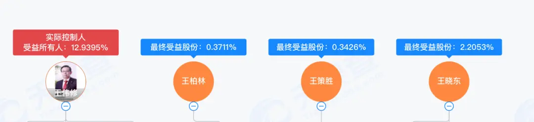 中際旭創(chuàng)卷入“老登罵戰(zhàn)”,王偉修父子持股市值超740億