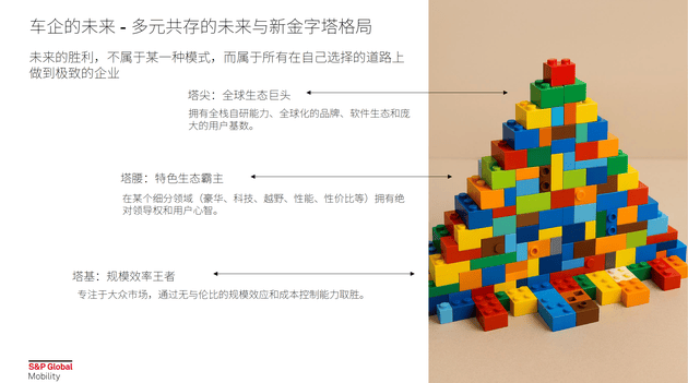 標普全球汽車:2025年底所有新能源車加權平均價格將低于燃油車