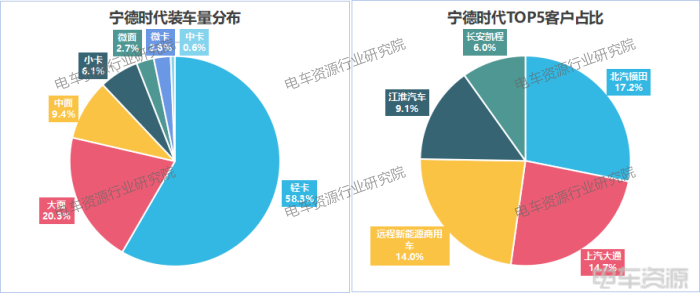 3.7GWh!輕卡貢獻46%,國軒/億緯/中航三強之爭膠著|8月動力電池裝車量 3.7GWh!輕卡貢獻46%,國軒/億緯/中航三強之爭膠著|8月動力電池裝車量