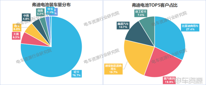 3.7GWh!輕卡貢獻46%,國軒/億緯/中航三強之爭膠著|8月動力電池裝車量 3.7GWh!輕卡貢獻46%,國軒/億緯/中航三強之爭膠著|8月動力電池裝車量
