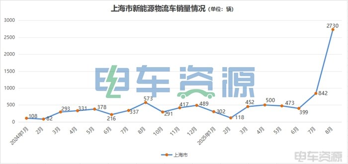 沉寂2年再殺進前六！上海銷量暴增376%，背后真相竟是......