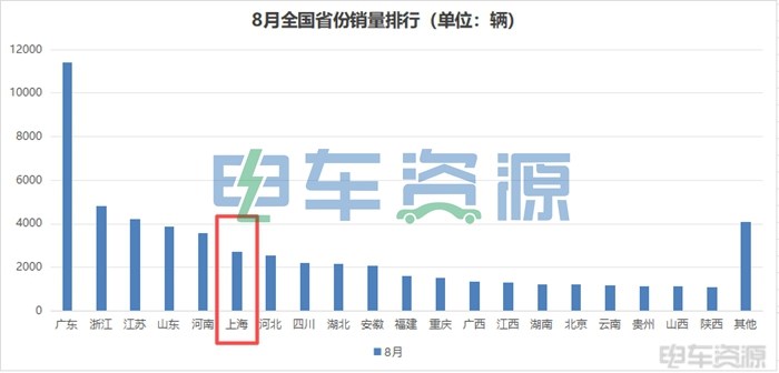 沉寂2年再殺進前六！上海銷量暴增376%，背后真相竟是......