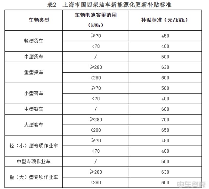 沉寂2年再殺進前六！上海銷量暴增376%，背后真相竟是......