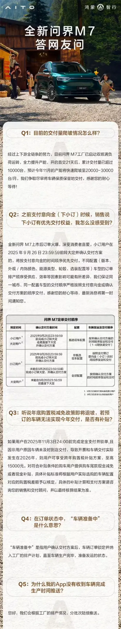 產能再提速！鴻蒙智行：全新問界M7下月產能爬坡至2-3萬臺