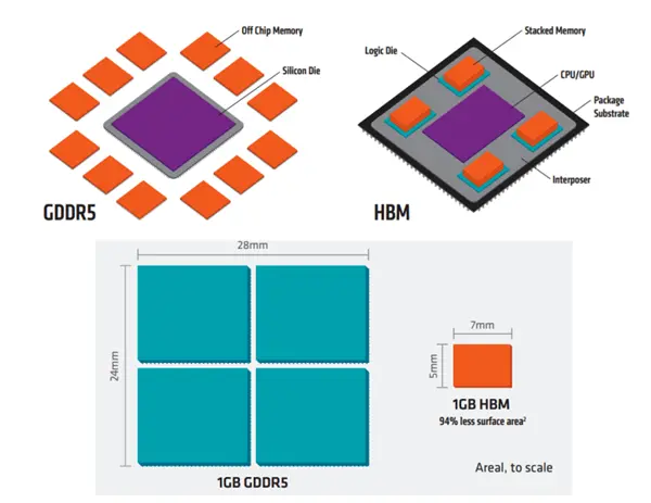 雷軍都喊貴 AI害你買不到便宜的手機(jī)了！
