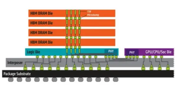 雷軍都喊貴 AI害你買不到便宜的手機(jī)了！