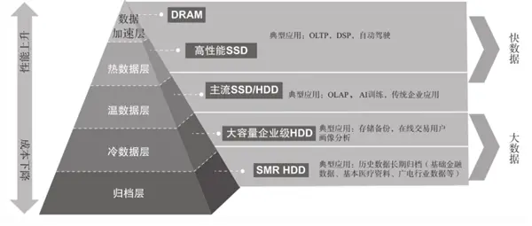 雷軍都喊貴 AI害你買不到便宜的手機(jī)了！