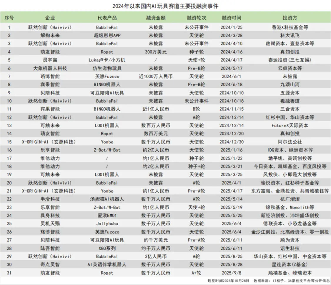 AI玩具看著很美,但離成功還很遠