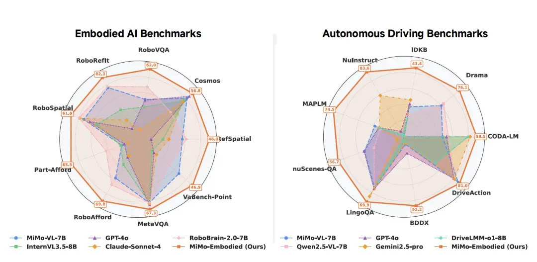 羅福莉首個(gè)小米成果!開源具身大模型