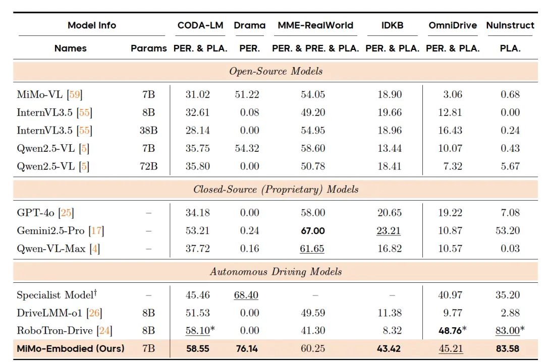 羅福莉首個(gè)小米成果!開源具身大模型